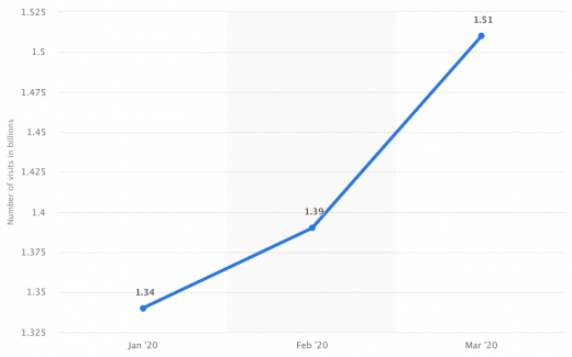 The Secret Behind Every Bestselling eBook