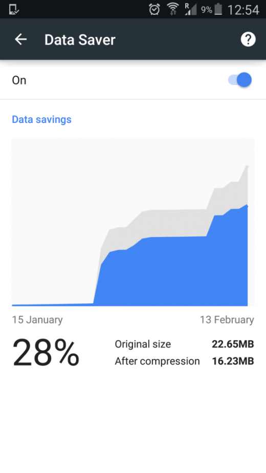 11 Easy Tips to Reduce Data Usage on Android Devices