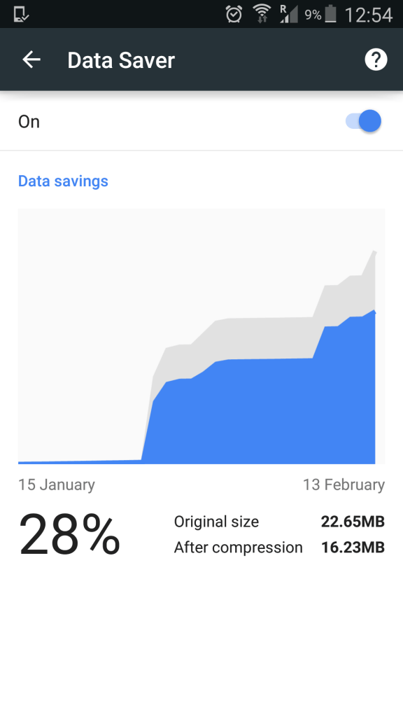 11 Easy Tips to Reduce Data Usage on Android Devices | DeviceDaily.com