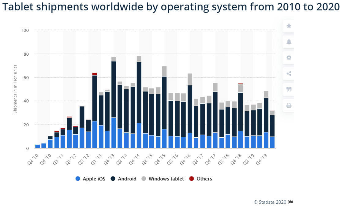 2020 Google paid search trends that have nothing to do with the pandemic | DeviceDaily.com