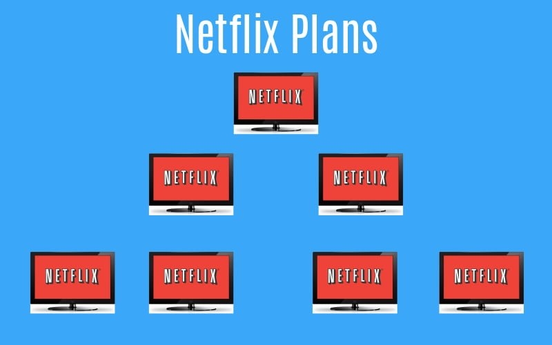 How Much Does Netflix Cost? Netflix Plans and Prices Detailed [2019] | DeviceDaily.com