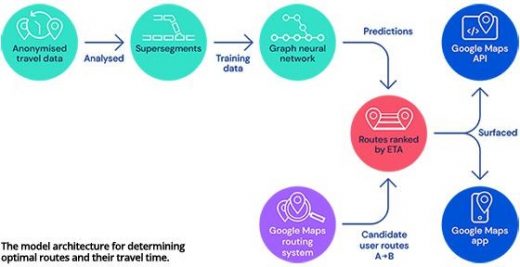 How Google Uses Artificial Intelligence To Predict Traffic