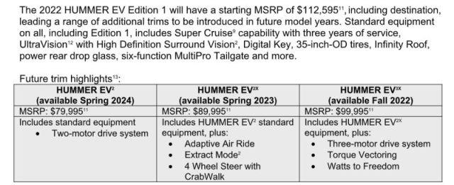 GMC's 1000HP Hummer EV is an 'all-electric supertruck' | DeviceDaily.com