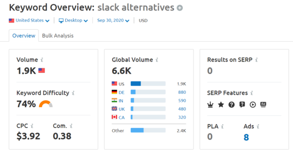 How Chanty Beat HubSpot and Medium to Rank #1 For Their ‘Money’ Keyword | DeviceDaily.com