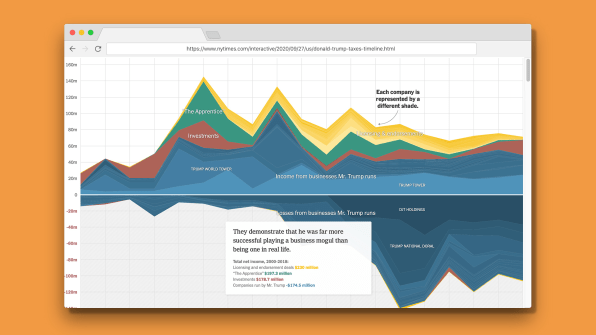 See Trump’s astounding tax avoidance, summed up in one chart | DeviceDaily.com