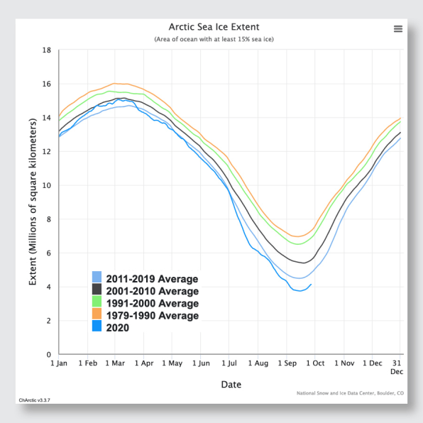 The Arctic hasn’t been this warm for 3 million years | DeviceDaily.com