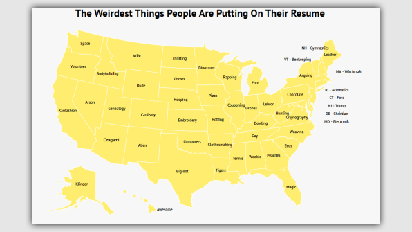 Think twice before putting these ‘weird’ things on your resume | DeviceDaily.com