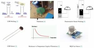 How do IoT Sensors Work? | DeviceDaily.com