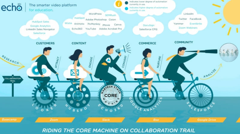 Stackie winners get creative, highlight how martech maps with customer journeys, more | DeviceDaily.com Stackie winners get creative, highlight how martech maps with customer journeys, more | DeviceDaily.com