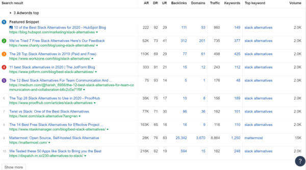 How Chanty Beat HubSpot and Medium to Rank #1 For Their ‘Money’ Keyword | DeviceDaily.com