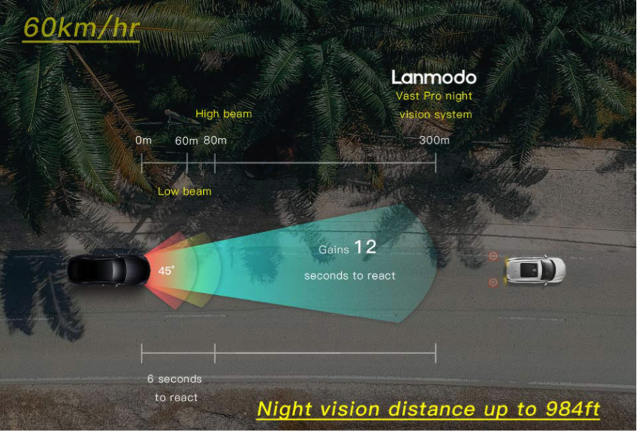 Lanmodo Vast Pro: Night Vision System Integrated with DashCam, Safely Driving Along with You | DeviceDaily.com