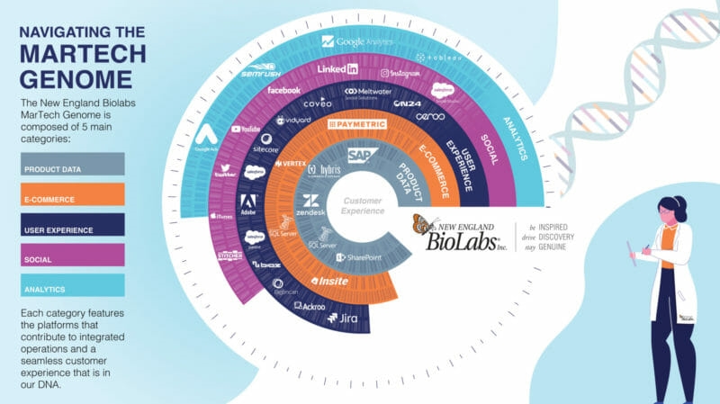 Stackie winners get creative, highlight how martech maps with customer journeys, more | DeviceDaily.com