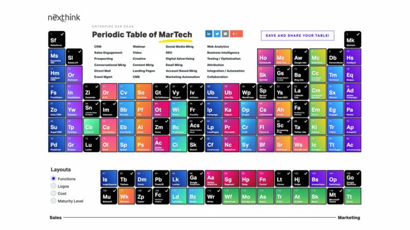 Stackie winners get creative, highlight how martech maps with customer journeys, more | DeviceDaily.com