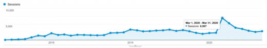 How Chanty Beat HubSpot and Medium to Rank #1 For Their ‘Money’ Keyword