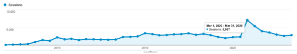 How Chanty Beat HubSpot and Medium to Rank #1 For Their ‘Money’ Keyword | DeviceDaily.com