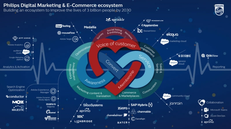 Stackie winners get creative, highlight how martech maps with customer journeys, more | DeviceDaily.com