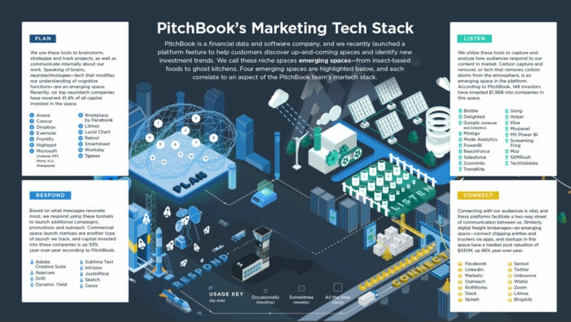 Stackie winners get creative, highlight how martech maps with customer journeys, more | DeviceDaily.com Stackie winners get creative, highlight how martech maps with customer journeys, more | DeviceDaily.com