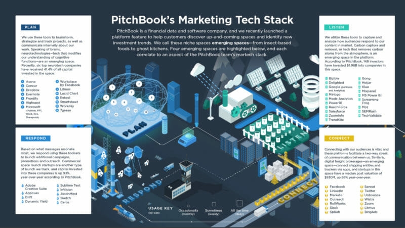 Stackie winners get creative, highlight how martech maps with customer journeys, more | DeviceDaily.com