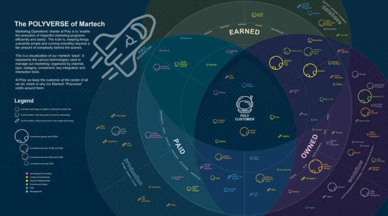 Stackie winners get creative, highlight how martech maps with customer journeys, more | DeviceDaily.com Stackie winners get creative, highlight how martech maps with customer journeys, more | DeviceDaily.com