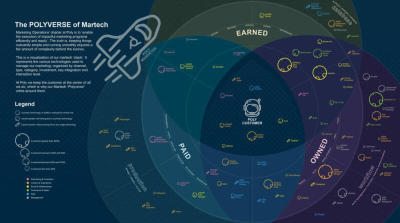 Stackie winners get creative, highlight how martech maps with customer journeys, more | DeviceDaily.com