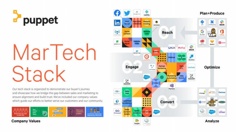 Stackie winners get creative, highlight how martech maps with customer journeys, more | DeviceDaily.com