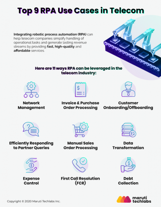 Automation in Telecom – 9 Ways How RPA can Transform the Telecom Sector