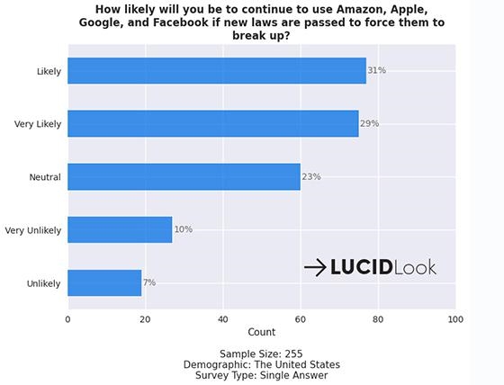 Google Chrome A Focus As Feds Push To Break Up Tech Giant's Advertising, Search, Mapping Businesses | DeviceDaily.com