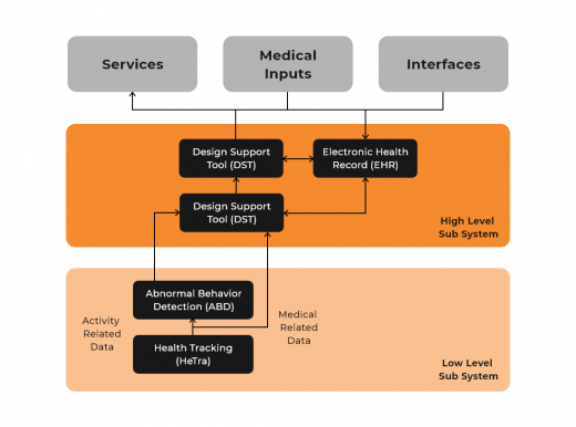 How AI and IoT in Healthcare Can Help Dementia Patients