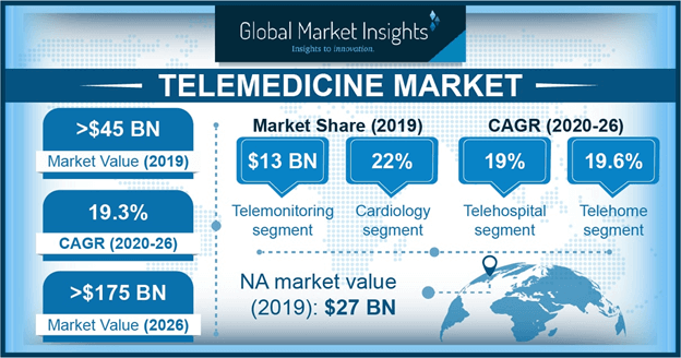 How AI can Change the Future of Telemedicine | DeviceDaily.com