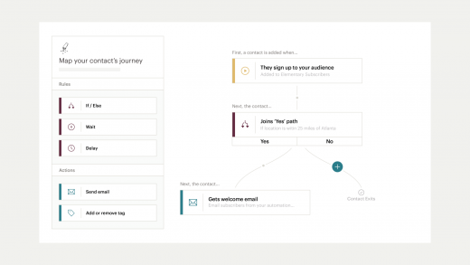 Mailchimp brings AI to the SMB market