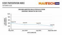 Marketers hopeful for late 2021 in-person conferences