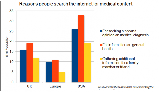 Medical Second Opinions Can Save You Anxiety and Money