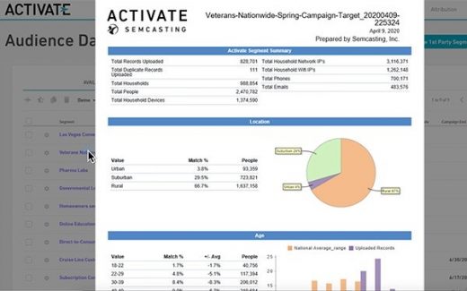 Semcasting Launches Self-Serve Identity Resolution, Audience Design, Attribution Platform