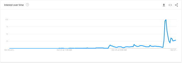 ‘Can I change my vote’ trending? Yes, Google showed searches for it, but don’t read too much into it | DeviceDaily.com