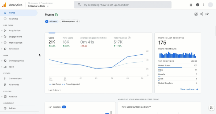 Introducing the New Google Analytics 4 | DeviceDaily.com