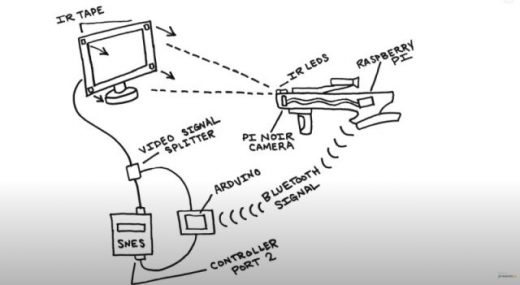 Modder’s DIY project makes the SNES Super Scope work on your flat TV