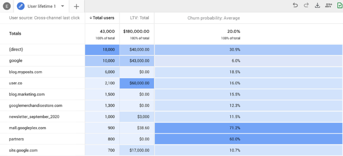 Introducing the New Google Analytics 4 | DeviceDaily.com