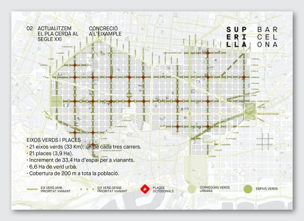 Barcelona is redesigning 21 downtown streets to prioritize people, not cars | DeviceDaily.com