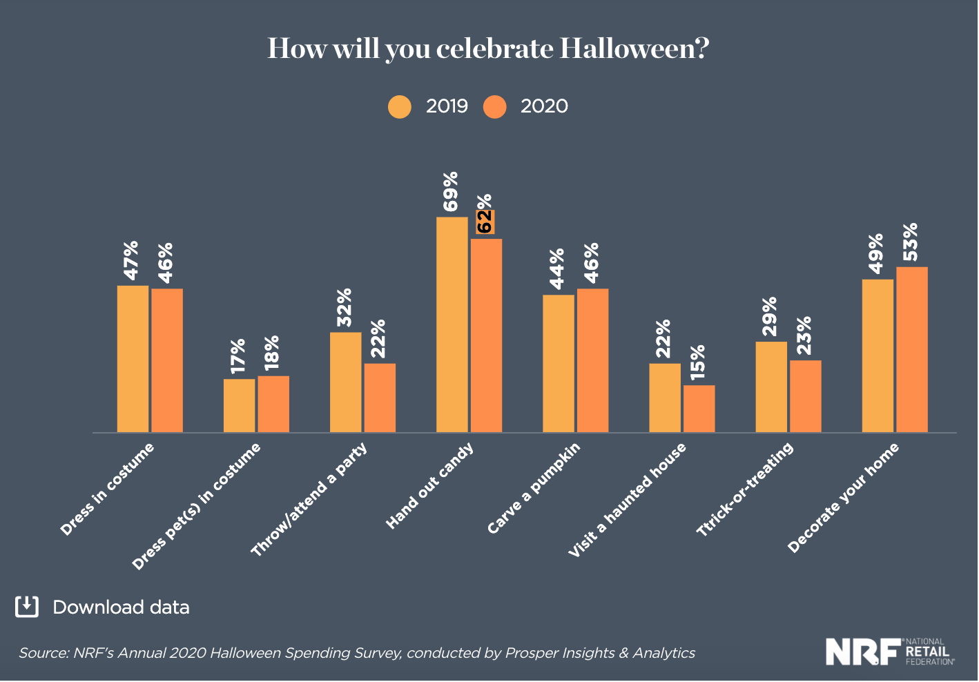 We Analyzed A Million #Halloween2020 Social MediaPosts – This Is What We Learned | DeviceDaily.com