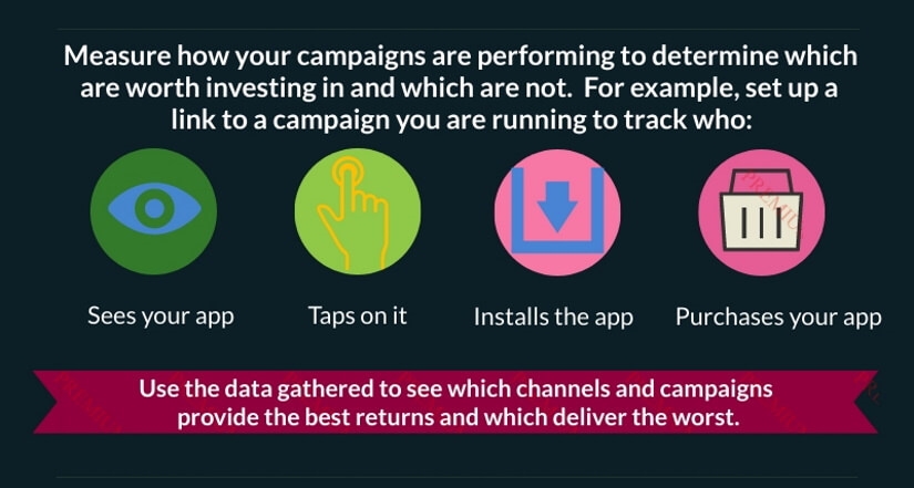 How to Use Mobile App Analytics to Clearly Understand Your Customers’ Needs | DeviceDaily.com