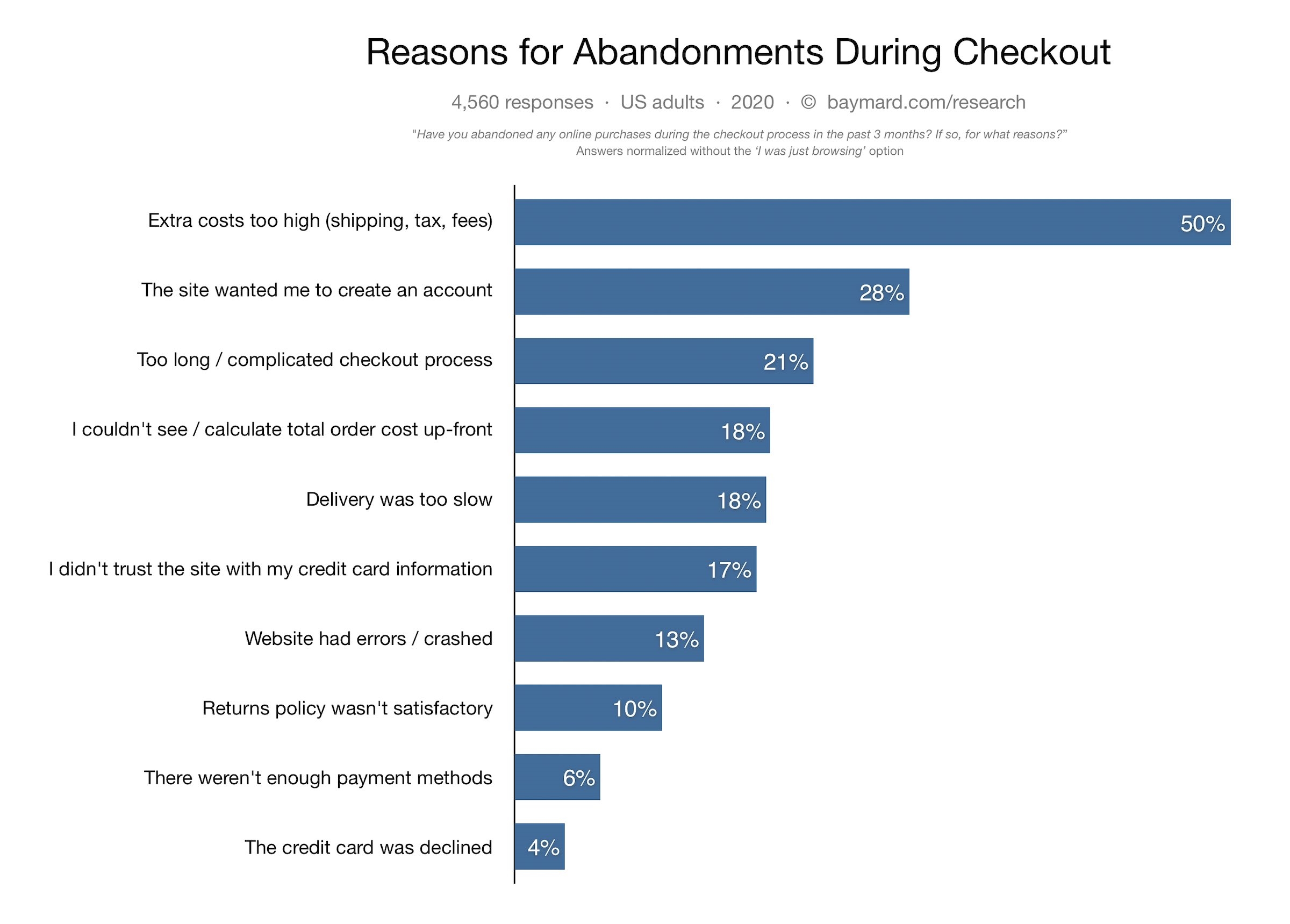 15 eCommerce Conversion Rate Optimization Tips to Skyrocket Your Sales | DeviceDaily.com