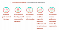 Customer Success is Becoming an Era to Oppose Down-Sales