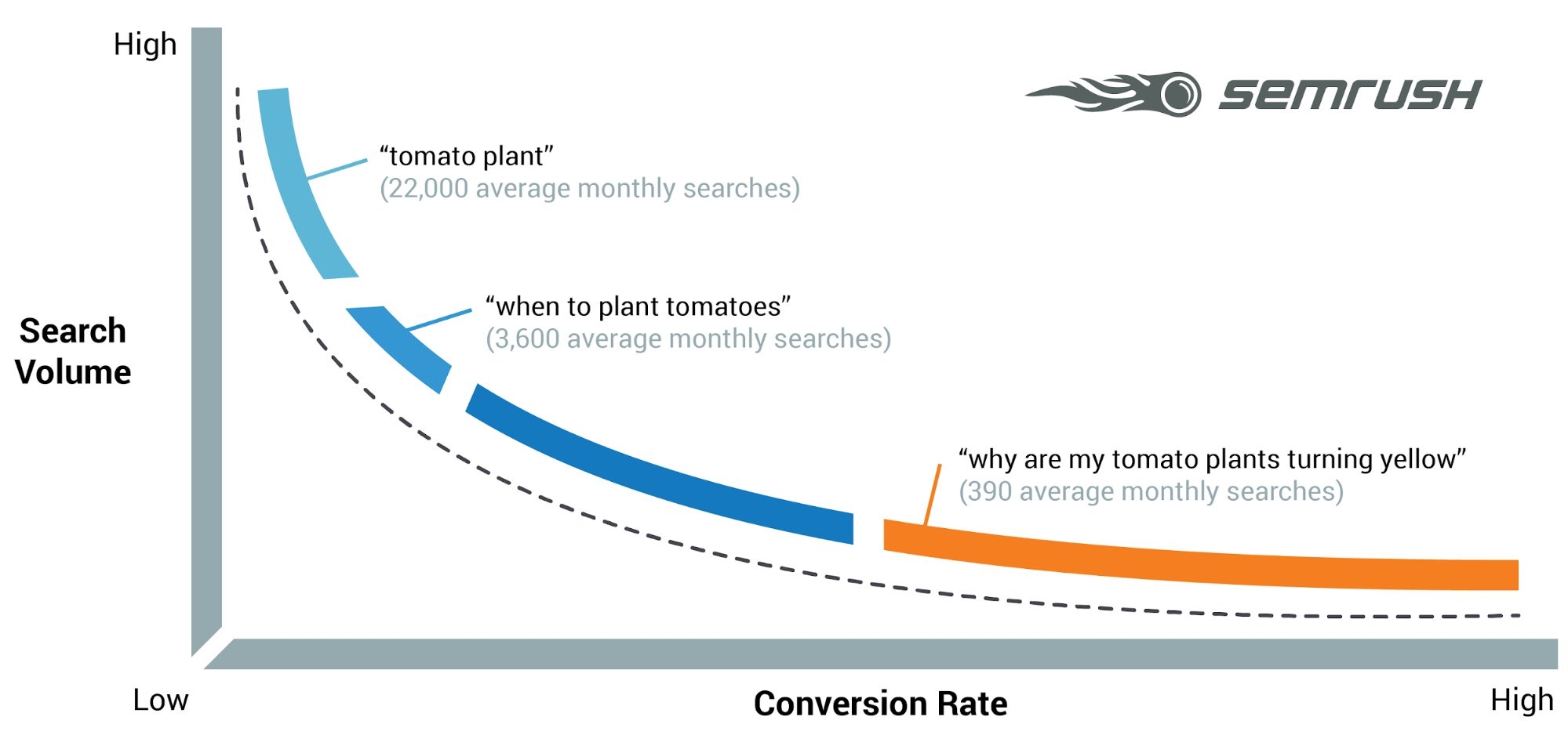 Google Will Soon Rank “Passages.” Does It Matter? | DeviceDaily.com