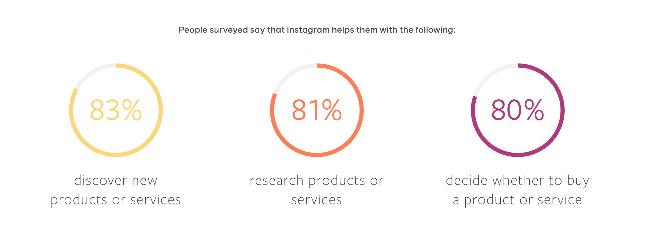 We Analyzed A Million #Halloween2020 Social MediaPosts – This Is What We Learned | DeviceDaily.com