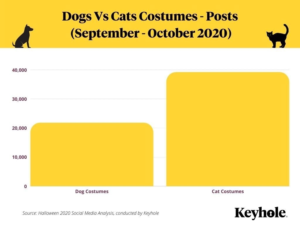 We Analyzed A Million #Halloween2020 Social MediaPosts – This Is What We Learned | DeviceDaily.com