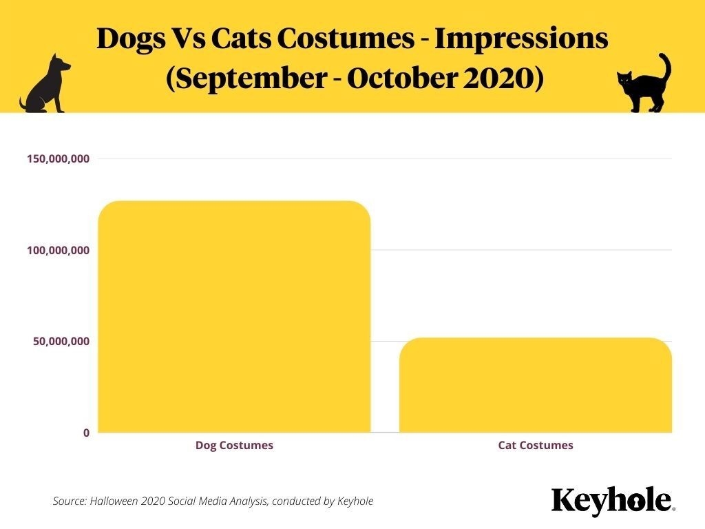 We Analyzed A Million #Halloween2020 Social MediaPosts – This Is What We Learned | DeviceDaily.com