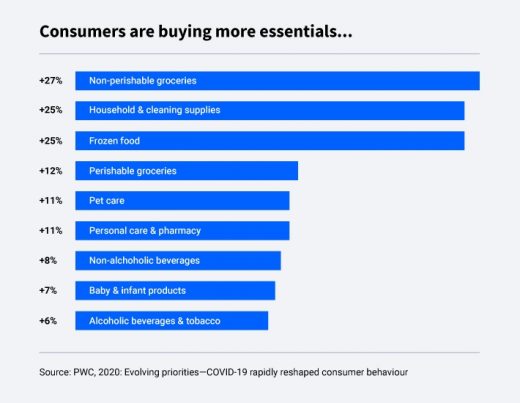 A Look at 2020 and Beyond: How Trends and Insights are Reshaping Industries