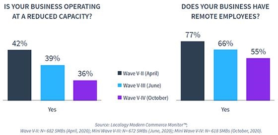 How SMBs Have Realigned Tech Priorities | DeviceDaily.com