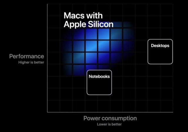 What to expect from Apple’s Mac event | DeviceDaily.com
