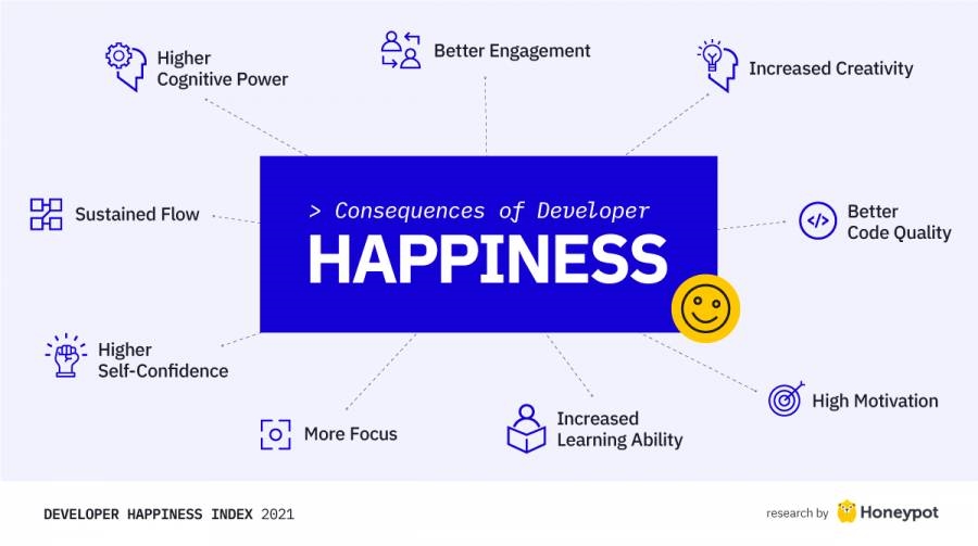 Developer Happiness – 7 Things I Learned About What Makes Developers Happy | DeviceDaily.com